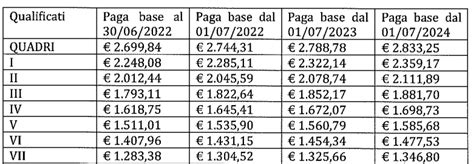 ccnl commercio aumenti 2024.